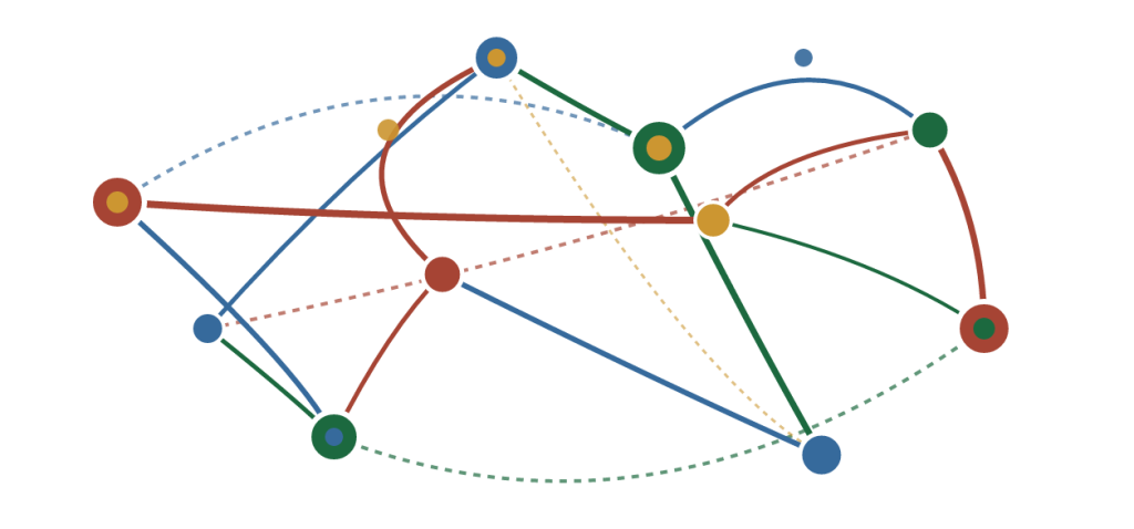 Schéma montrant les liens entre les sujets, la systémie, les interactions