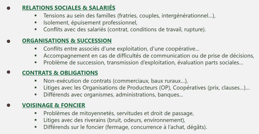 Situations de médiation agricole : relations sociales, organisations et succession, contrats et obligations, voisinage et foncier