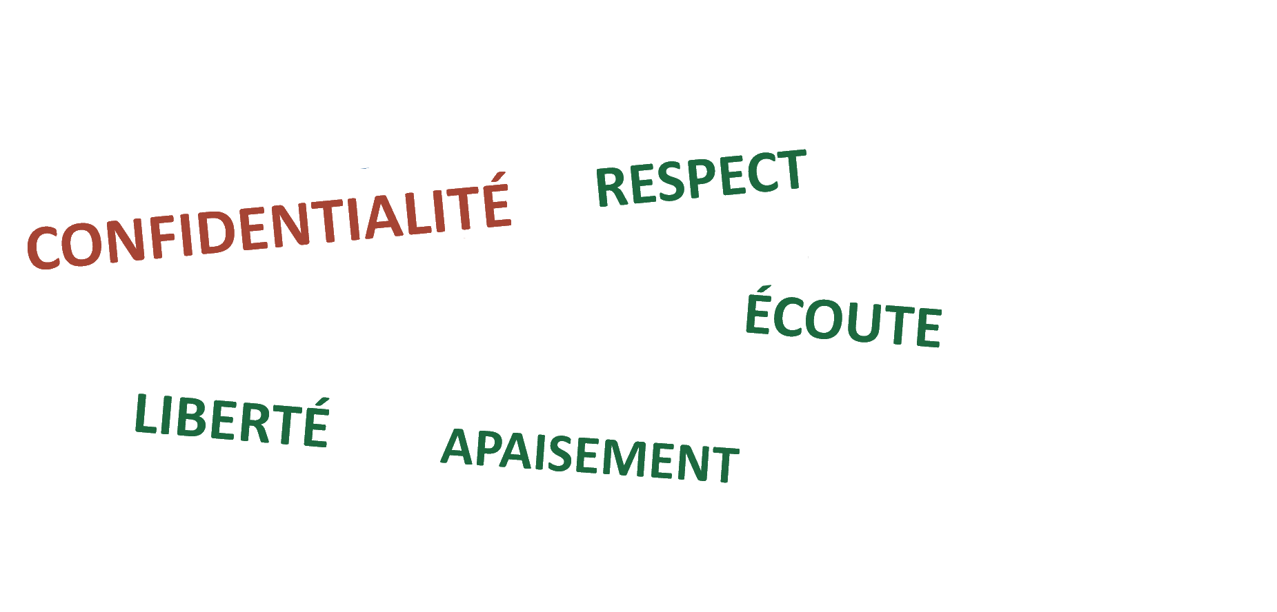 Nuage Valeurs médiation 1 Valeurs éthiques de la médiation : respect, confidentialité, écoute et liberté