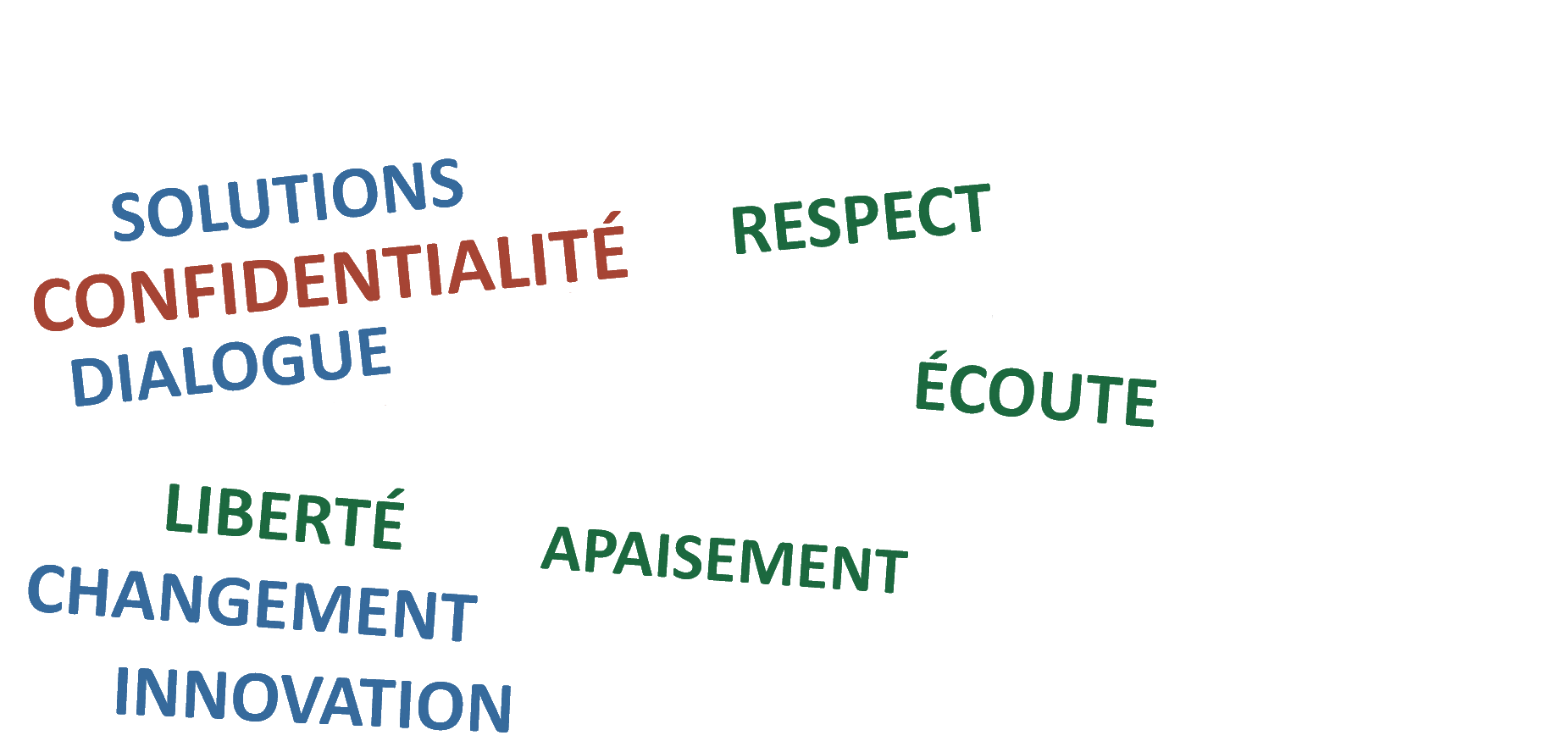 Nuage Valeurs médiation 2 Valeur de créativité par le dialogue : changement et innovation
