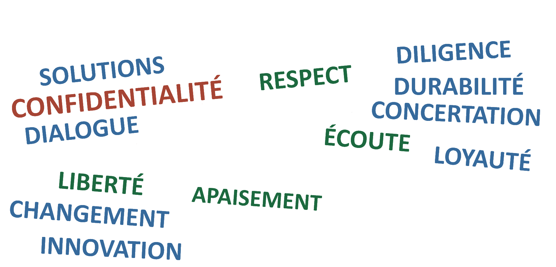 Nuage Valeurs médiation 3 Des valeurs de loyauté et diligence pour aller vers la durabilité