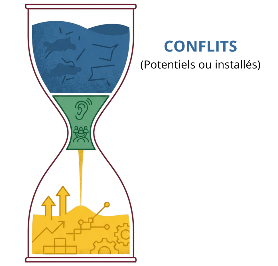 Sablier_Bandeau_1 Conflits Schéma du processus de médiation : de la situation de conflit aux solutions durables